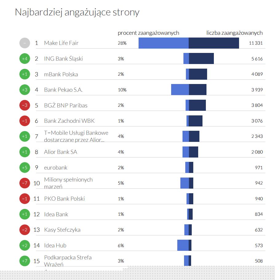 raport FBgrudzien2015s2