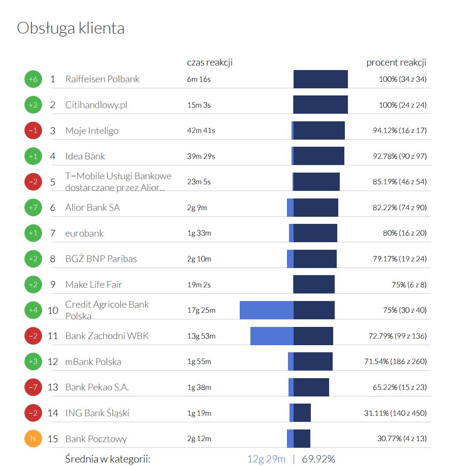raport FBgrudzien2015s4