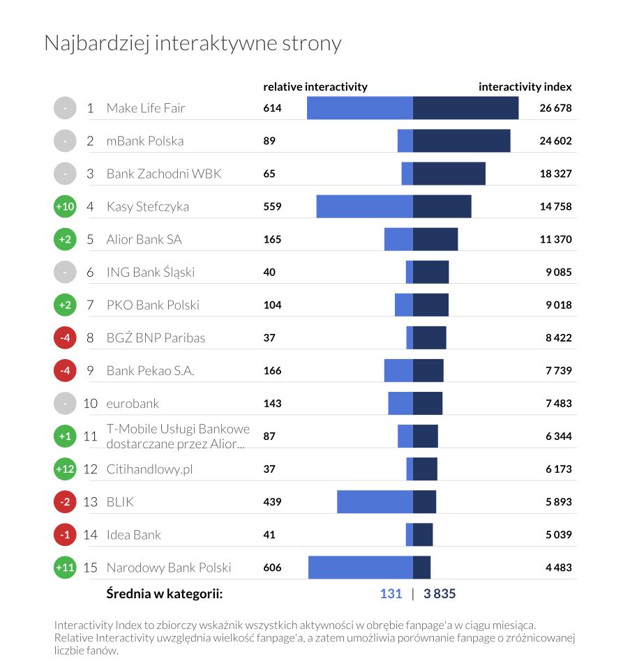 FB02najbardziejinter