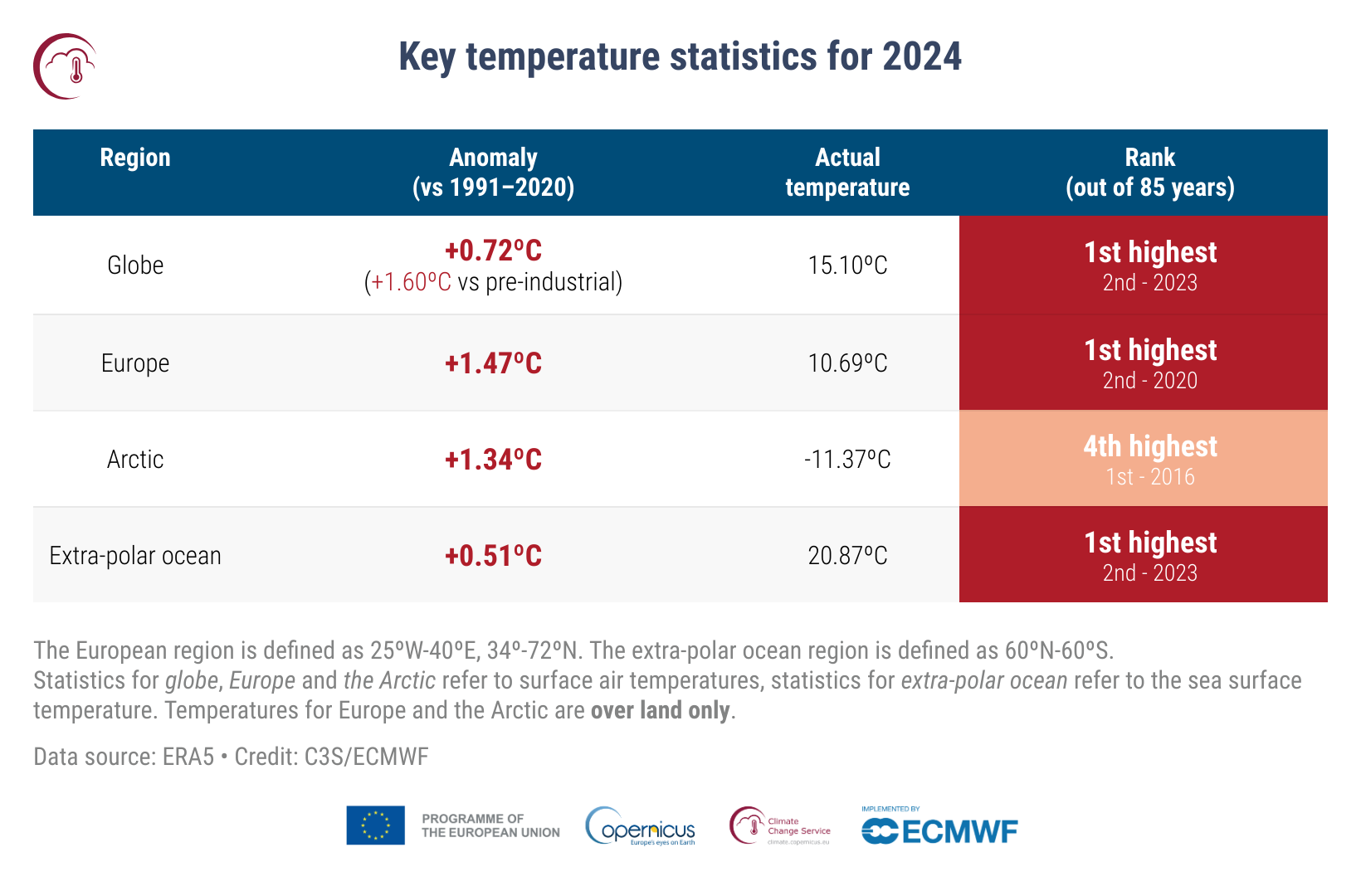 Dane Copernicus na temat zmian średniej temperatury na Ziemi w 2024 r.
