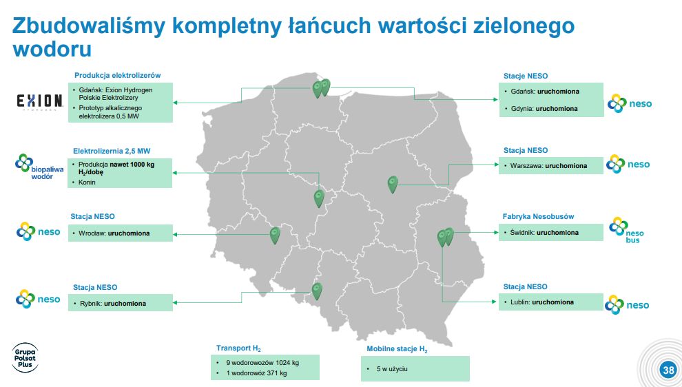Wodorowe przedsięwzięcia Grupy Polsat