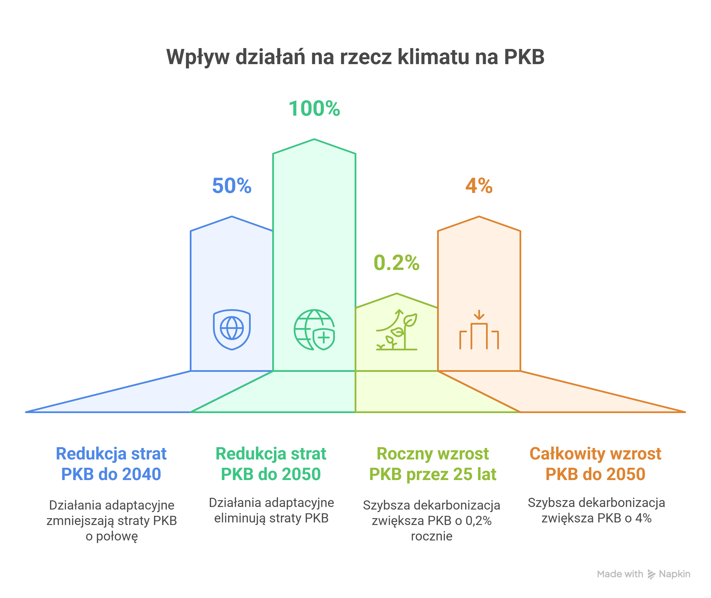 Element raportu Koalicji Klimatycznej