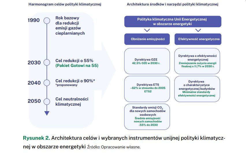 Fragment raportu Koalicji Klimatycznej