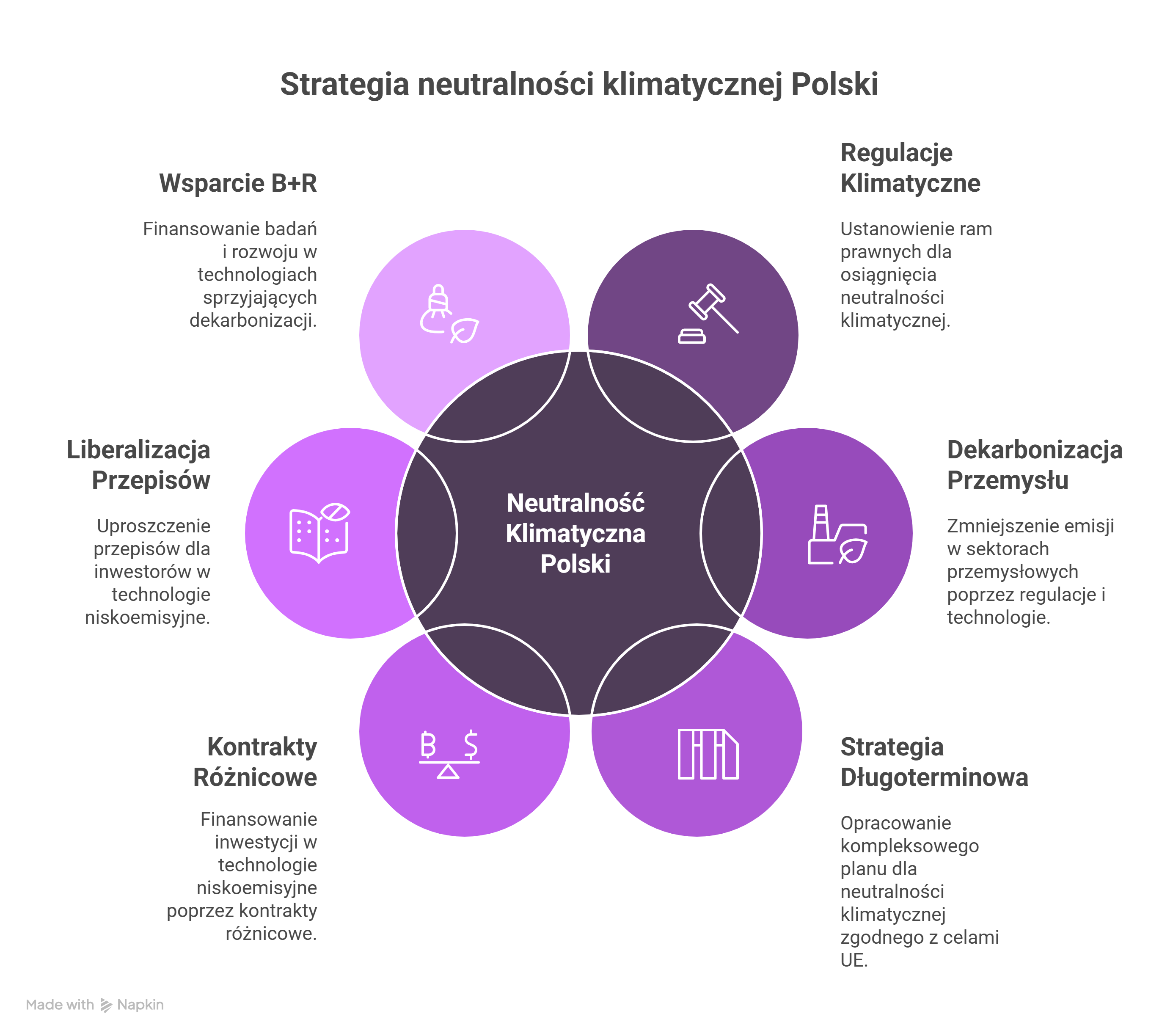 Rekomendacje dla przemysłu